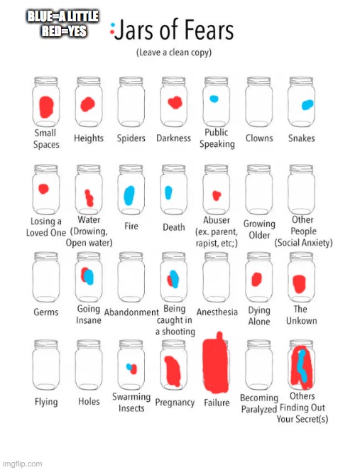 let's expose myself, shall we? |  BLUE=A LITTLE 
RED=YES | image tagged in jar of fears clear version | made w/ Imgflip meme maker