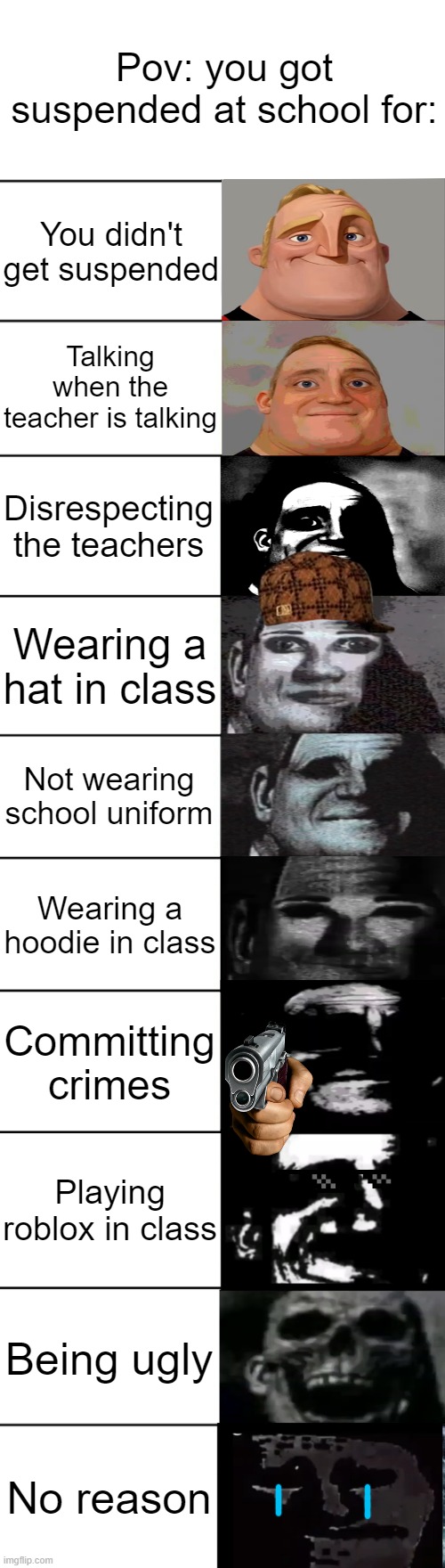 This is my first-ever meme with images, hope you enjoy! | Pov: you got suspended at school for:; You didn't get suspended; Talking when the teacher is talking; Disrespecting the teachers; Wearing a hat in class; Not wearing school uniform; Wearing a hoodie in class; Committing crimes; Playing roblox in class; Being ugly; No reason | image tagged in mr incredible becoming uncanny | made w/ Imgflip meme maker