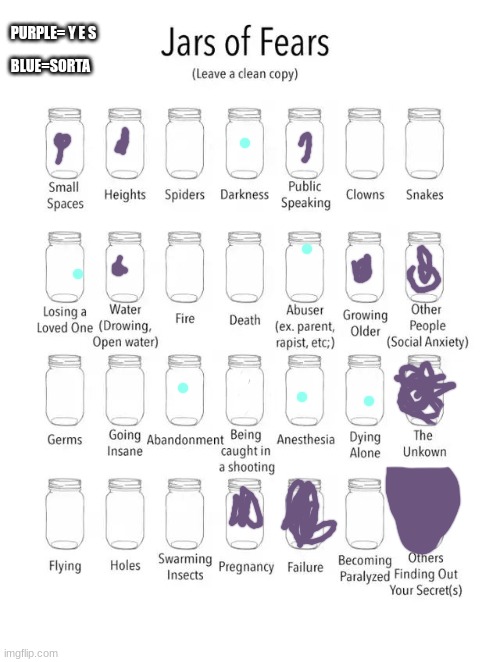 e | PURPLE= Y E S; BLUE=SORTA | image tagged in jar of fears clear version | made w/ Imgflip meme maker