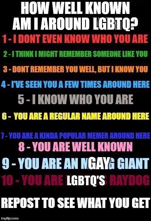 How Well Known Am I? | LGBTQ; GAY; LGBTQ'S | image tagged in how well known am i | made w/ Imgflip meme maker