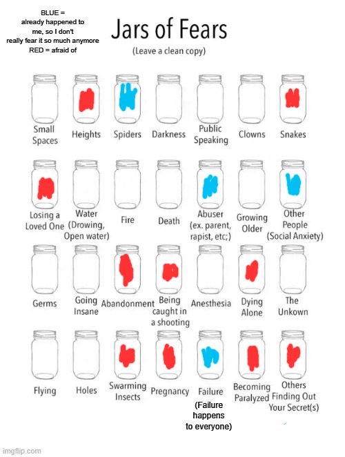 Don't worry, I'm okay. Life is tough, but so am I. | BLUE = already happened to me, so I don't really fear it so much anymore

RED = afraid of; (Failure happens to everyone) | image tagged in jar of fears,idk | made w/ Imgflip meme maker