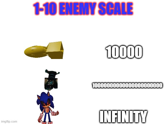 Blank White Template | 1-10 ENEMY SCALE; 10000; 10000000000000000000000; INFINITY | image tagged in blank white template | made w/ Imgflip meme maker