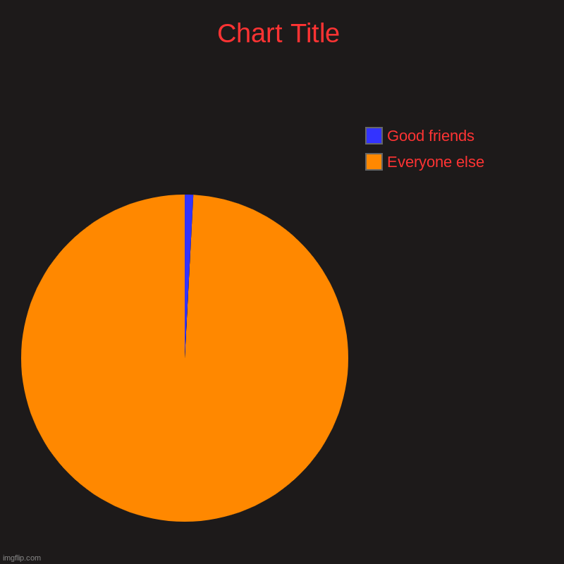 School sucks | Everyone else, Good friends | image tagged in charts,pie charts | made w/ Imgflip chart maker