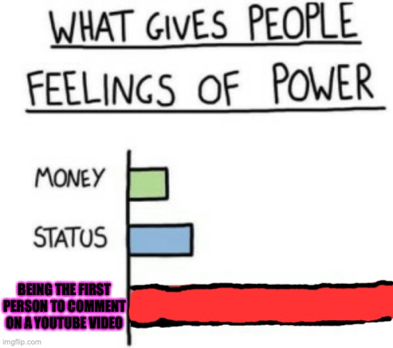 What Gives People Feelings of Power | BEING THE FIRST PERSON TO COMMENT ON A YOUTUBE VIDEO | image tagged in what gives people feelings of power | made w/ Imgflip meme maker