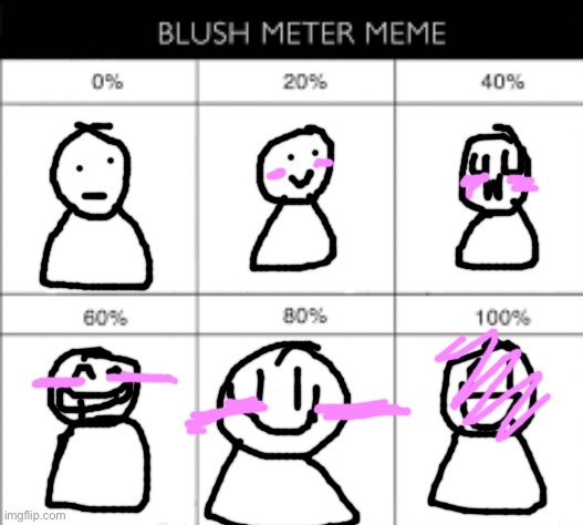 Try to make me blush | image tagged in blush meter meme | made w/ Imgflip meme maker