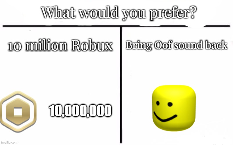 What would you prefer? | What would you prefer? 10 milion Robux; Bring Oof sound back; 10,000,000 | image tagged in memes,who would win | made w/ Imgflip meme maker