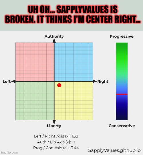 Wait, that's illegal | UH OH... SAPPLYVALUES IS BROKEN. IT THINKS I'M CENTER RIGHT... | image tagged in wait thats illegal,political,compass,stop it get some help | made w/ Imgflip meme maker