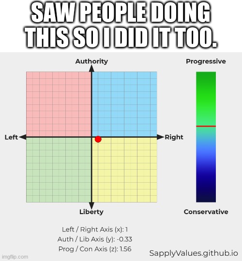 Right-libertarianism, I guess. | SAW PEOPLE DOING THIS SO I DID IT TOO. | image tagged in politics,test,never gonna give you up,lol,rickroll,barney will eat all of your delectable biscuits | made w/ Imgflip meme maker