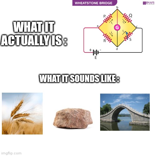 White background | WHAT IT ACTUALLY IS :; WHAT IT SOUNDS LIKE : | image tagged in white background,meme,funny memes,funny | made w/ Imgflip meme maker