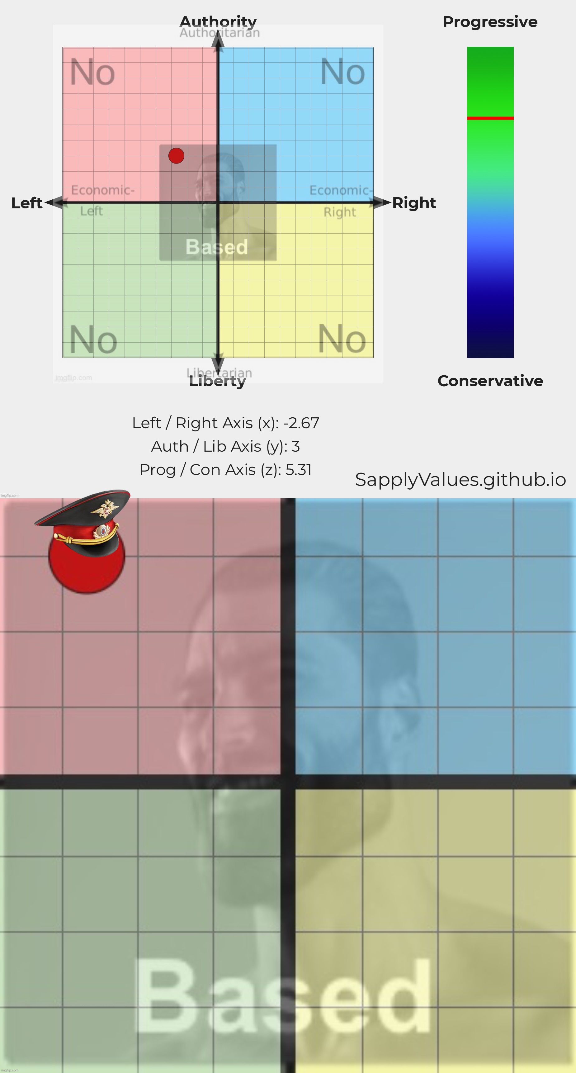 Centrist among Stalinists. Stalinist among Centrists. | image tagged in based,centrist,stalinist,confirmed,centrist stalinist,stalinist centrist | made w/ Imgflip meme maker