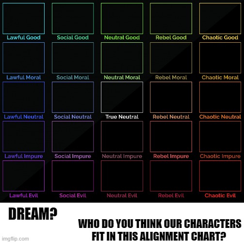 Just Talking About Everyone's Alignments | WHO DO YOU THINK OUR CHARACTERS FIT IN THIS ALIGNMENT CHART? DREAM? | made w/ Imgflip meme maker