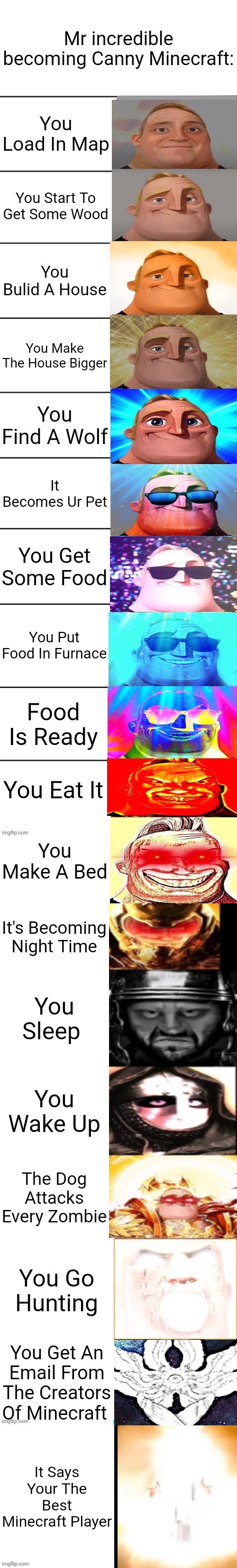 Mr Incredible Becoming Canny Extended | Mr incredible becoming Canny Minecraft:; You Load In Map; You Start To Get Some Wood; You Bulid A House; You Make The House Bigger; You Find A Wolf; It Becomes Ur Pet; You Get Some Food; You Put Food In Furnace; Food Is Ready; You Eat It; You Make A Bed; It's Becoming Night Time; You Sleep; You Wake Up; The Dog Attacks Every Zombie; You Go Hunting; You Get An Email From The Creators Of Minecraft; It Says Your The Best Minecraft Player | image tagged in mr incredible becoming canny extended | made w/ Imgflip meme maker