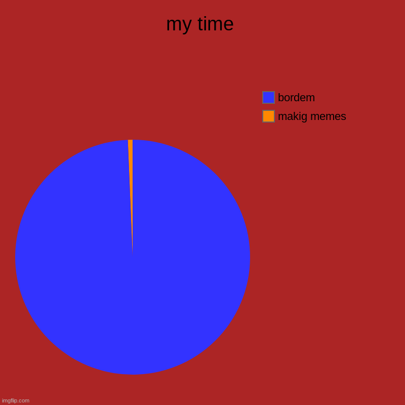 my time | makig memes, bordem | image tagged in charts,pie charts | made w/ Imgflip chart maker