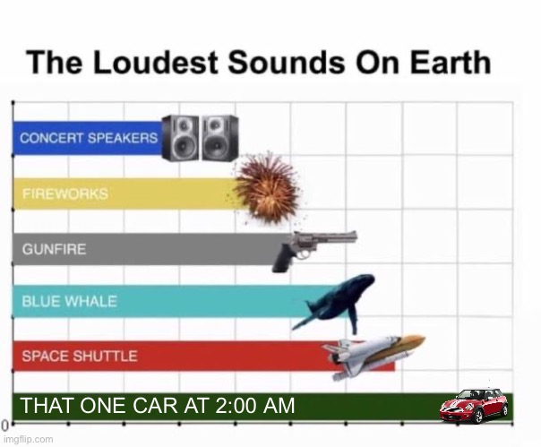 The Loudest Sounds on Earth | THAT ONE CAR AT 2:00 AM | image tagged in the loudest sounds on earth | made w/ Imgflip meme maker