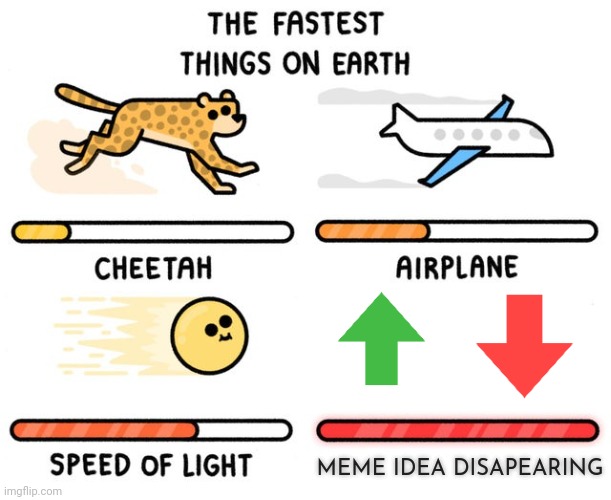 fastest thing possible | MEME IDEA DISAPEARING | image tagged in fastest thing possible | made w/ Imgflip meme maker
