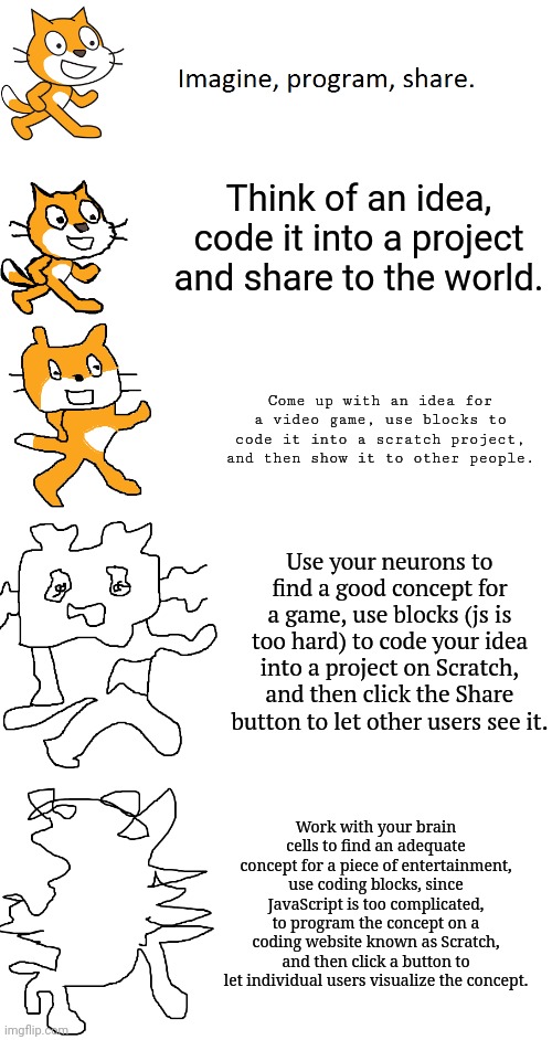 Imagine, program, share. | Think of an idea, code it into a project and share to the world. Come up with an idea for a video game, use blocks to code it into a scratch project, and then show it to other people. Use your neurons to find a good concept for a game, use blocks (js is too hard) to code your idea into a project on Scratch, and then click the Share button to let other users see it. Work with your brain cells to find an adequate concept for a piece of entertainment, use coding blocks, since JavaScript is too complicated, to program the concept on a coding website known as Scratch, and then click a button to let individual users visualize the concept. | image tagged in increasingly verbose scratch | made w/ Imgflip meme maker