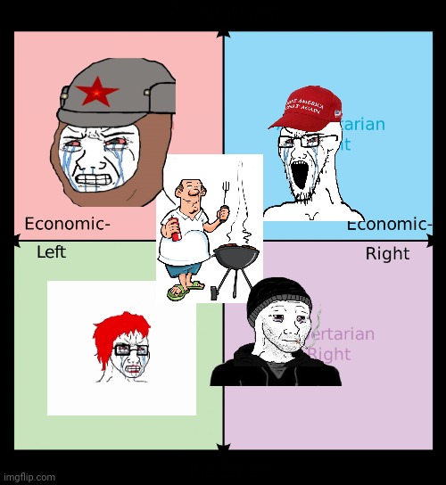 Political compasses be like: | image tagged in political compass | made w/ Imgflip meme maker