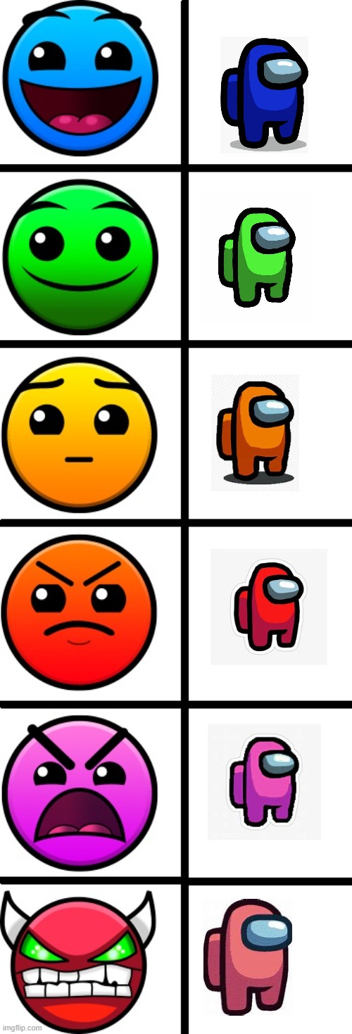 geometry dash difficulty faces | image tagged in geometry dash difficulty faces | made w/ Imgflip meme maker