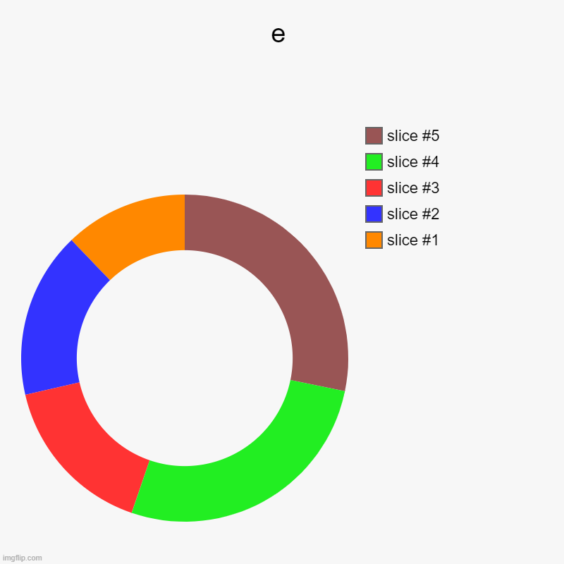 a | e | | image tagged in charts,donut charts | made w/ Imgflip chart maker