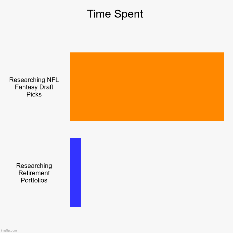 Time Spent | Researching NFL Fantasy Draft Picks, Researching Retirement Portfolios | image tagged in charts,bar charts | made w/ Imgflip chart maker