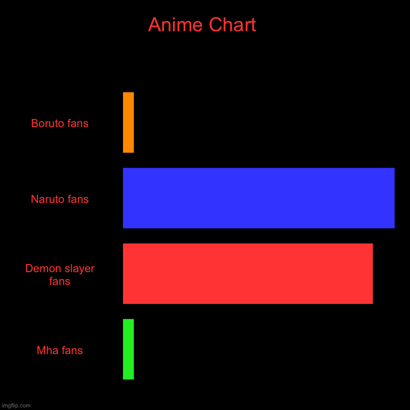 Anime Trending - Here is the Top 10 Anime Chart of Week#6... | Facebook-demhanvico.com.vn