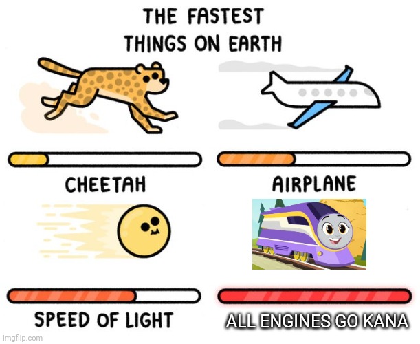 Pretty Fast for a Train | ALL ENGINES GO KANA | image tagged in fastest thing possible,all engines go,aeg kana | made w/ Imgflip meme maker