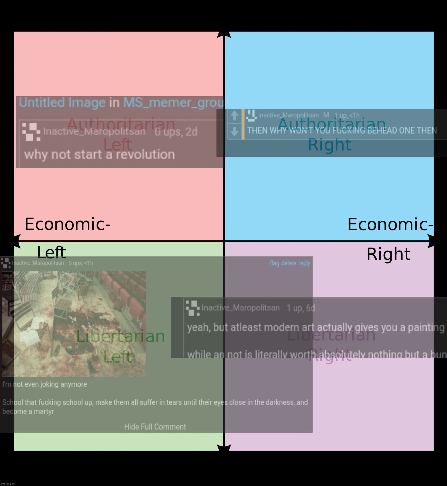 mood | image tagged in political compass | made w/ Imgflip meme maker