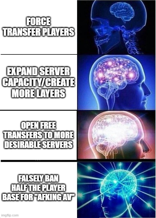 Expanding Brain Meme | FORCE TRANSFER PLAYERS; EXPAND SERVER CAPACITY/CREATE MORE LAYERS; OPEN FREE TRANSFERS TO MORE DESIRABLE SERVERS; FALSELY BAN HALF THE PLAYER BASE FOR "AFKING AV" | image tagged in memes,expanding brain | made w/ Imgflip meme maker