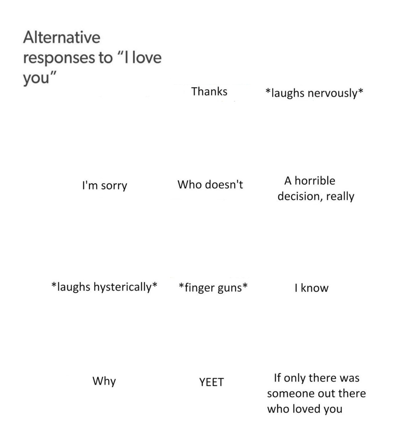 Responses to "I love you." Blank Meme Template