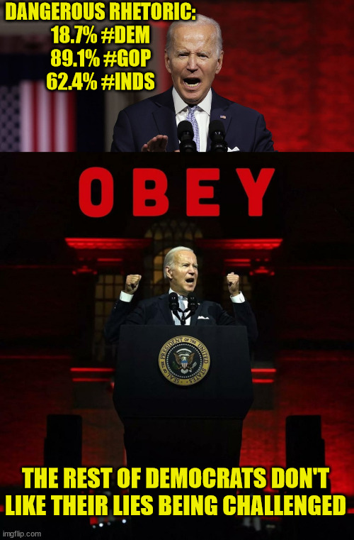 Divisive democRATS loved their dicator's speech... | DANGEROUS RHETORIC:

18.7% #DEM
89.1% #GOP
62.4% #INDS; THE REST OF DEMOCRATS DON'T LIKE THEIR LIES BEING CHALLENGED | image tagged in dementia,joe biden,violent,leftists | made w/ Imgflip meme maker