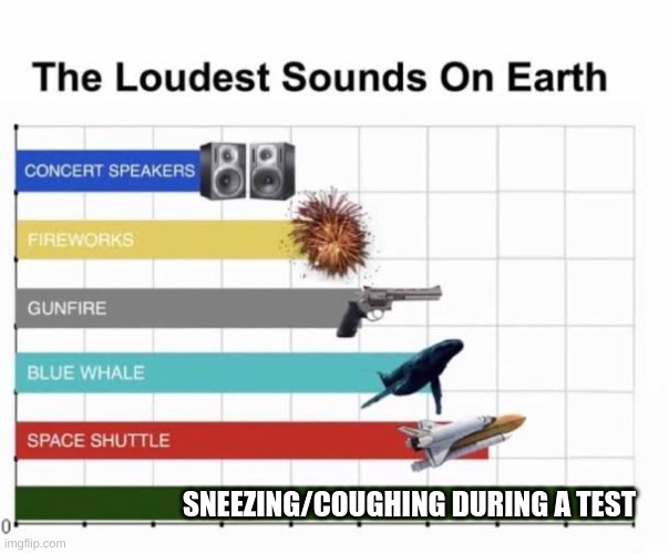The Loudest Sounds on Earth | SNEEZING/COUGHING DURING A TEST | image tagged in the loudest sounds on earth | made w/ Imgflip meme maker