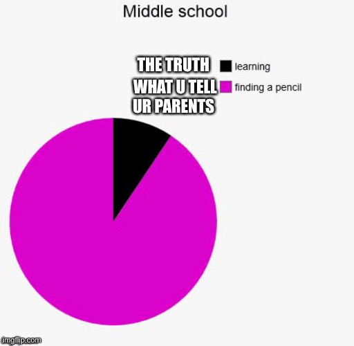 Middle-School funny gif Memes & GIFs - Imgflip