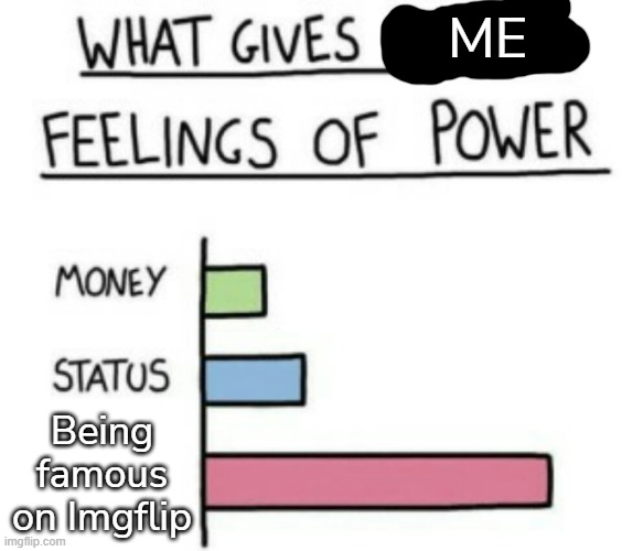 :D | ME; Being famous on Imgflip | image tagged in what gives people feelings of power | made w/ Imgflip meme maker