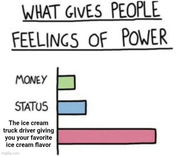 Ice cream truck driver | The ice cream truck driver giving you your favorite ice cream flavor | image tagged in what gives people feelings of power,ice cream truck,ice cream,memes,funny,blank white template | made w/ Imgflip meme maker