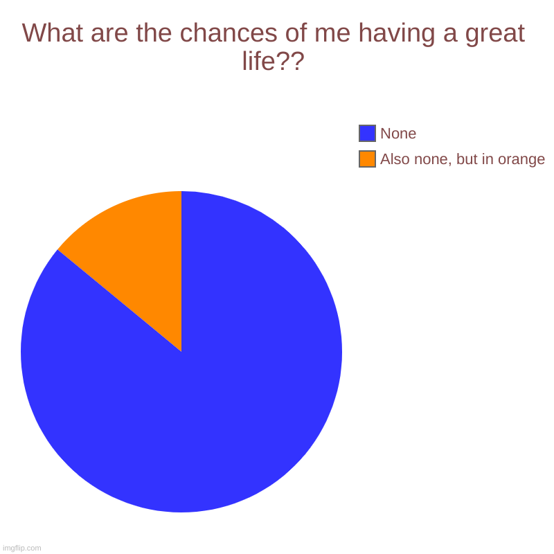 what is wrong with life | What are the chances of me having a great life?? | Also none, but in orange, None | image tagged in charts,pie charts | made w/ Imgflip chart maker