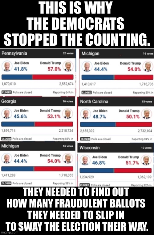 President Trump won Election 2020! |  THIS IS WHY 
THE DEMOCRATS 
STOPPED THE COUNTING. THEY NEEDED TO FIND OUT 
HOW MANY FRAUDULENT BALLOTS 
THEY NEEDED TO SLIP IN 
TO SWAY THE ELECTION THEIR WAY. | image tagged in president trump,donald trump,republican party,election 2020,election fraud,voter fraud | made w/ Imgflip meme maker
