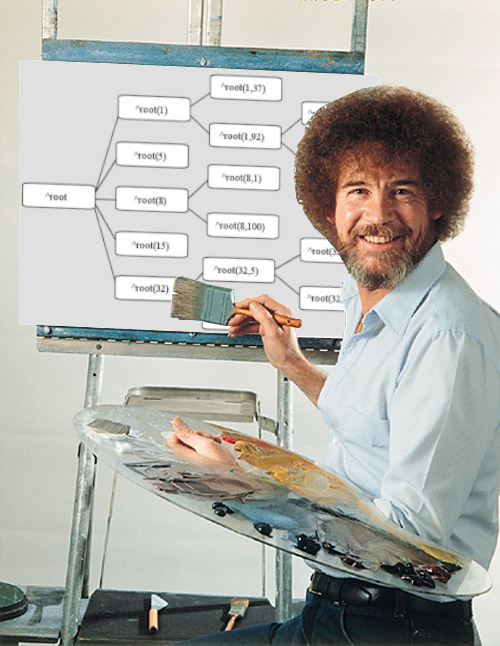 High Quality Bob Ross MUMPS happy little trees Blank Meme Template