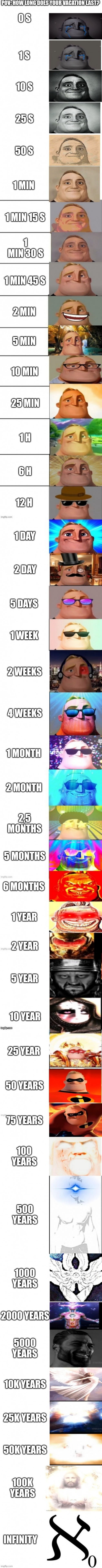How long does your vacation last? | POV: HOW LONG DOES YOUR VACATION LAST? 0 S; 1 S; 10 S; 25 S; 50 S; 1 MIN; 1 MIN 15 S; 1 MIN 30 S; 1 MIN 45 S; 2 MIN; 5 MIN; 10 MIN; 25 MIN; 1 H; 6 H; 12 H; 1 DAY; 2 DAY; 5 DAYS; 1 WEEK; 2 WEEKS; 4 WEEKS; 1 MONTH; 2 MONTH; 2,5 MONTHS; 5 MONTHS; 6 MONTHS; 1 YEAR; 2 YEAR; 5 YEAR; 10 YEAR; 25 YEAR; 50 YEARS; 75 YEARS; 100 YEARS; 500 YEARS; 1000 YEARS; 2000 YEARS; 5000 YEARS; 10K YEARS; 25K YEARS; 50K YEARS; 100K YEARS; INFINITY | image tagged in mr incredible becoming canny sapphire-extended | made w/ Imgflip meme maker