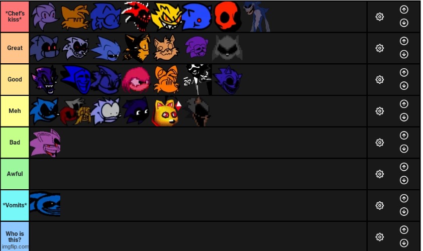 Sonic tier list! - Imgflip