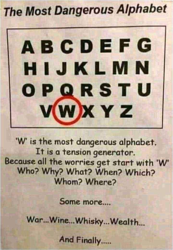 W is the most dangerous letter cropped Blank Meme Template