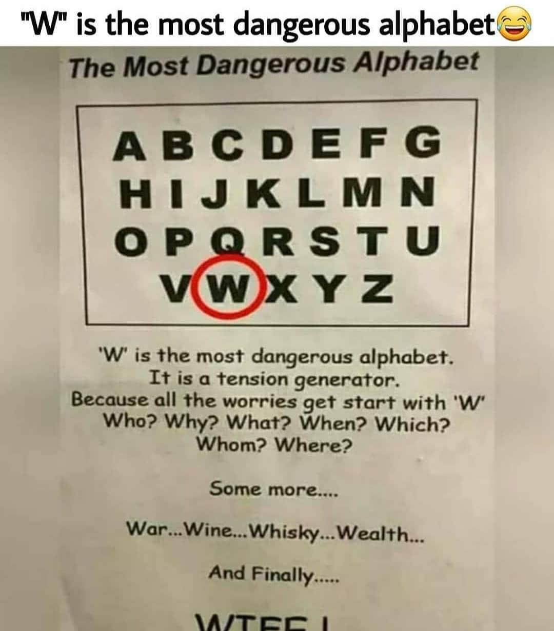 W is the most dangerous letter Blank Meme Template