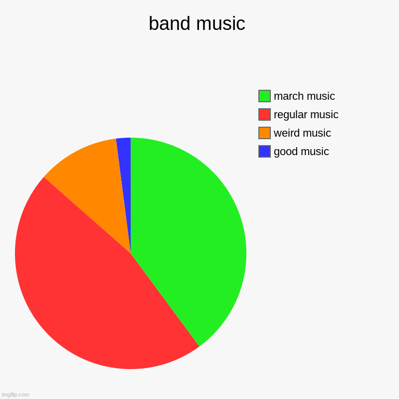 band-music-imgflip