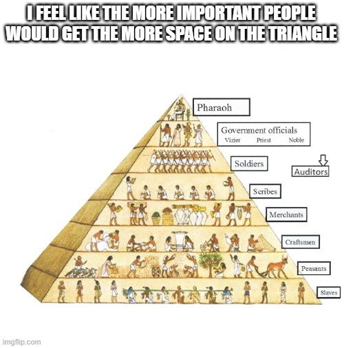 Just flip the triangle | I FEEL LIKE THE MORE IMPORTANT PEOPLE WOULD GET THE MORE SPACE ON THE TRIANGLE | image tagged in socialism | made w/ Imgflip meme maker