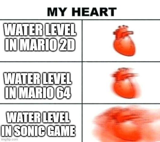 WATER LEVEL IN GAME IS LIKE FOR ME |  WATER LEVEL IN MARIO 2D; WATER LEVEL IN MARIO 64; WATER LEVEL IN SONIC GAME | image tagged in heart rate,sonic the hedgehog,mario | made w/ Imgflip meme maker