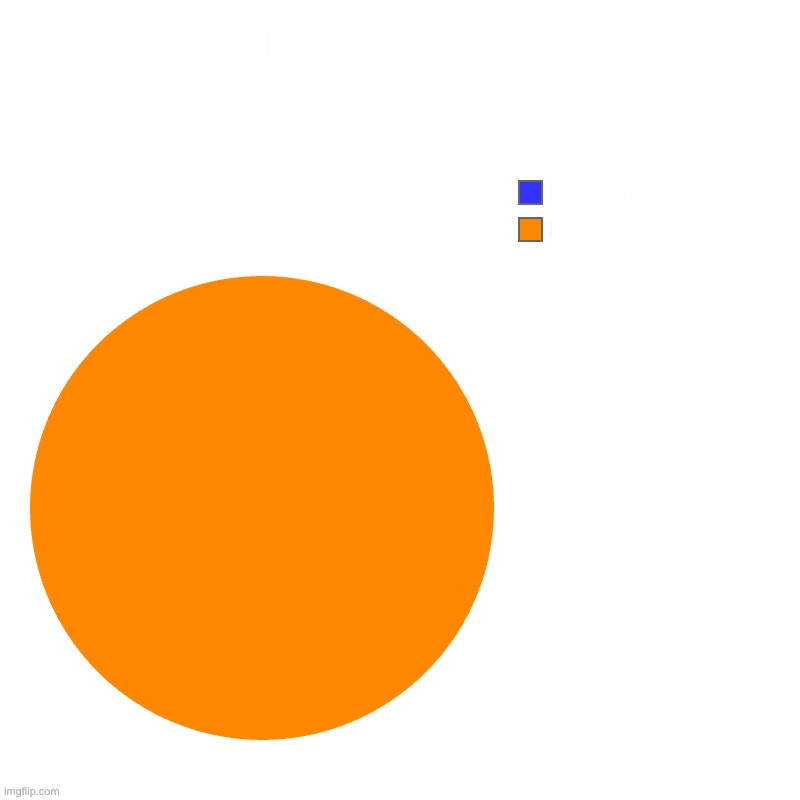 High Quality Empty pie chart Blank Meme Template