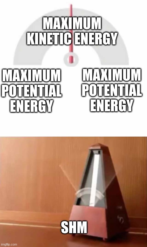 Metronome | MAXIMUM KINETIC ENERGY; MAXIMUM POTENTIAL ENERGY; MAXIMUM POTENTIAL ENERGY; SHM | image tagged in metronome,physicsmemes | made w/ Imgflip meme maker