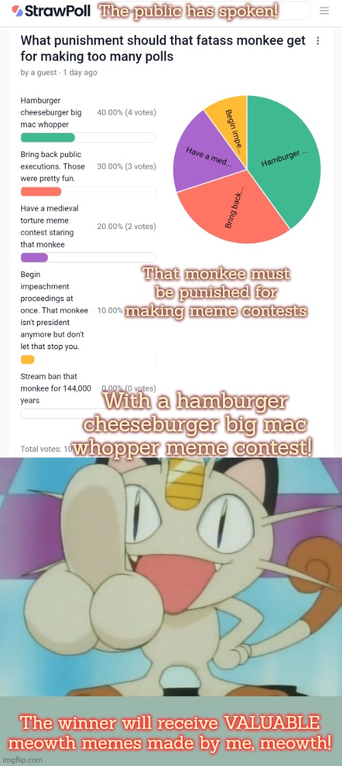 He won't learn his lesson if we don't punish him. | The public has spoken! That monkee must be punished for making meme contests; With a hamburger cheeseburger big mac whopper meme contest! The winner will receive VALUABLE meowth memes made by me, meowth! | image tagged in meowth dickhand,hamburger,cheeseburger,big mac,whopper,contest | made w/ Imgflip meme maker