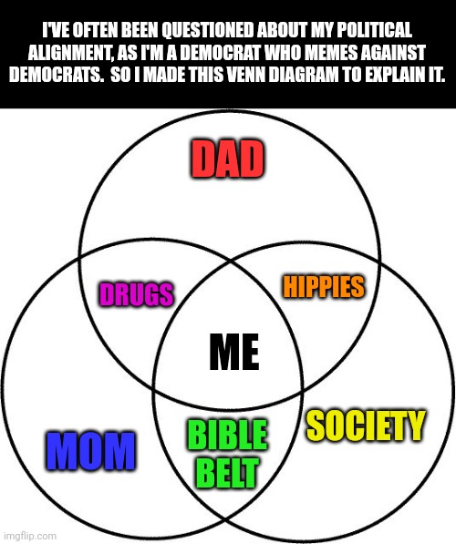 Just to clear it all up for the folks in Politics | I'VE OFTEN BEEN QUESTIONED ABOUT MY POLITICAL ALIGNMENT, AS I'M A DEMOCRAT WHO MEMES AGAINST DEMOCRATS.  SO I MADE THIS VENN DIAGRAM TO EXPLAIN IT. DAD; HIPPIES; DRUGS; ME; MOM; SOCIETY; BIBLE BELT | image tagged in venn diagram | made w/ Imgflip meme maker