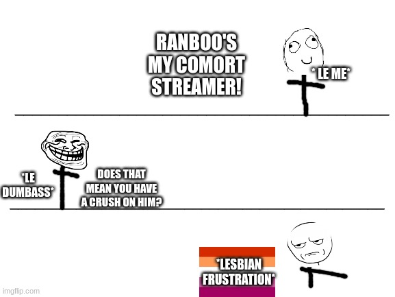 its a PLATONIC LOVE | RANBOO'S MY COMORT STREAMER! * LE ME*; ___________________________________________; *LE DUMBASS*; DOES THAT MEAN YOU HAVE A CRUSH ON HIM? _____________________________________________; *LESBIAN FRUSTRATION* | image tagged in blank white template | made w/ Imgflip meme maker