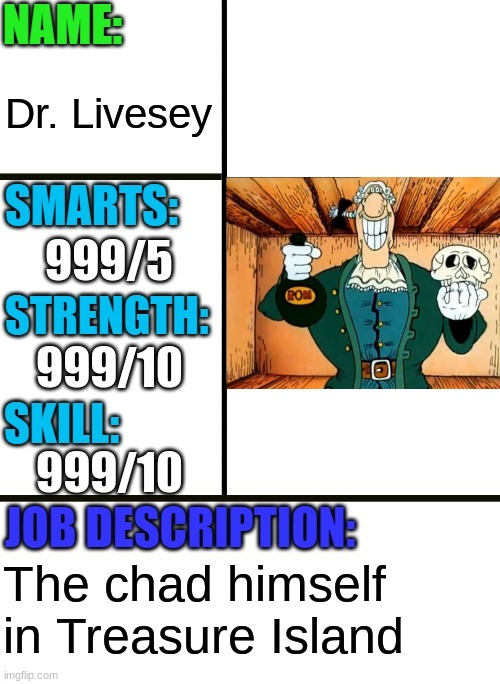 Dr. Livesey | Dr. Livesey; 999/5; 999/10; 999/10; The chad himself in Treasure Island | image tagged in antiboss-heroes template,treasure island,dr livesey | made w/ Imgflip meme maker